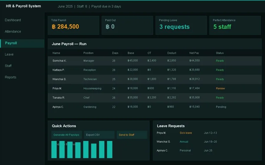 HR and Payroll system screenshot